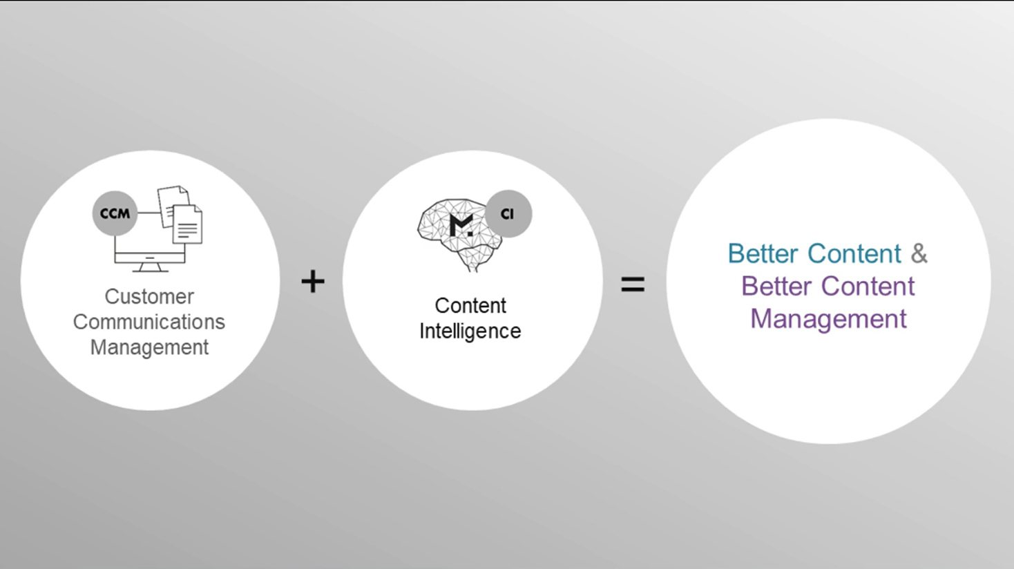 How AI is transforming CCM