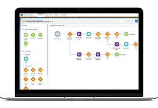 Messagepoint for Salesforce