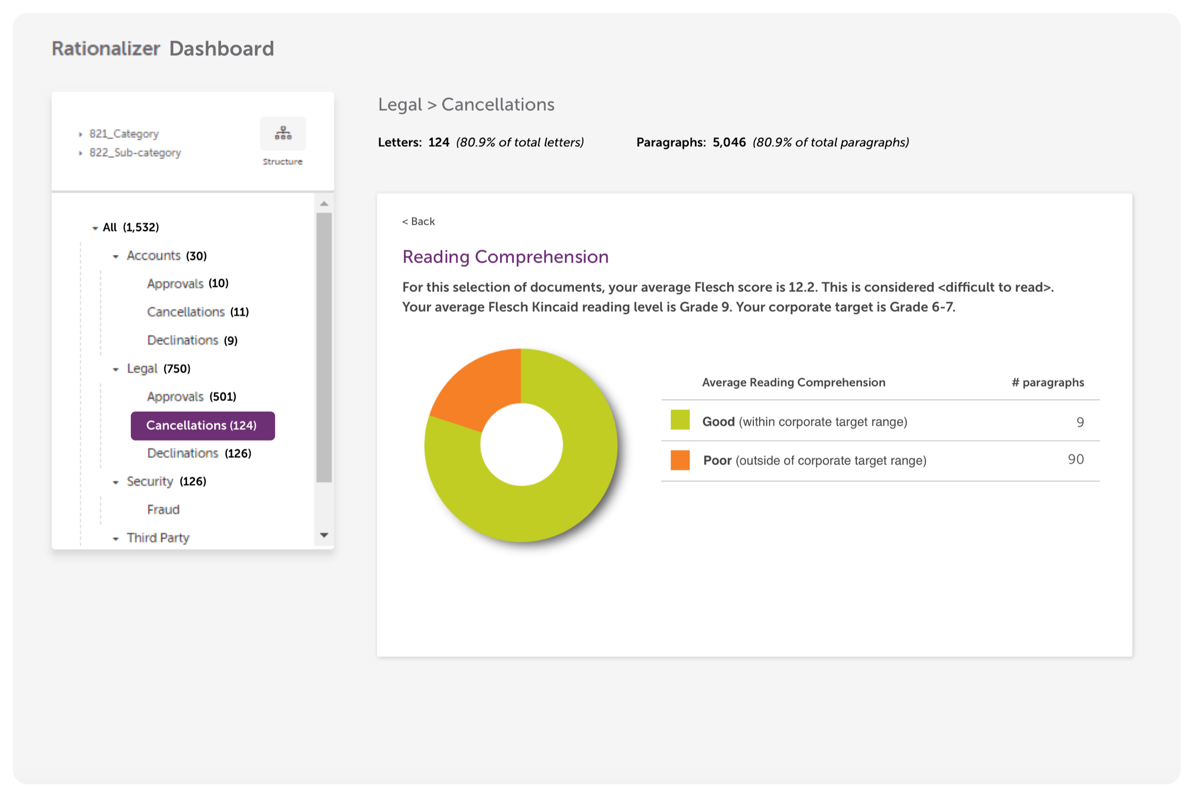 Messagepoint Dashboard - Reading comprehension
