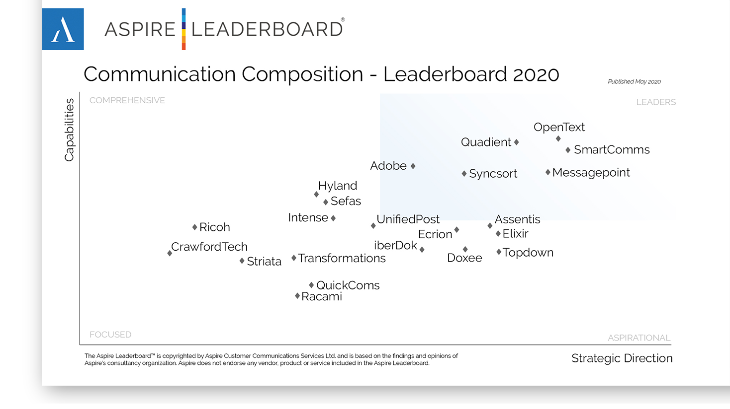 Aspire Leaderboard