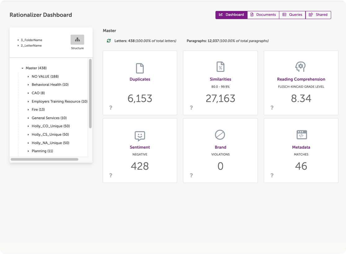 Rationalizer dashboard - content migration and rationalization