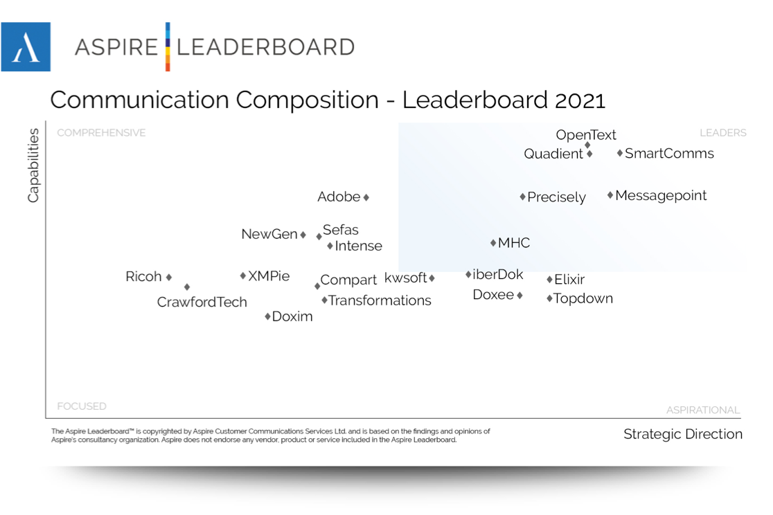 2021 Aspire Leaderboard