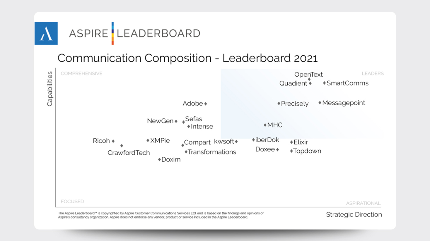 2021 Aspire Leaderboard