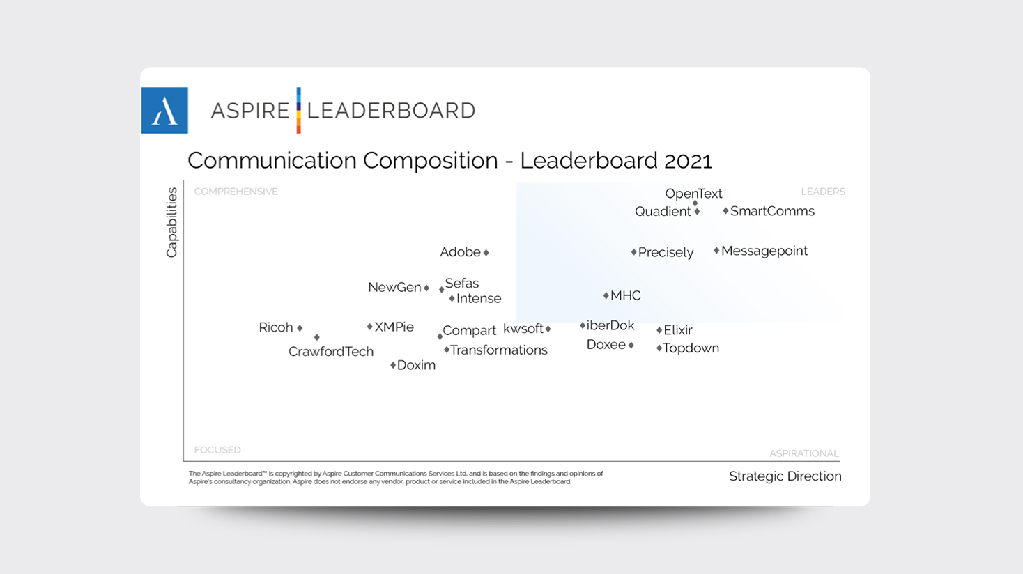 Asipre leaderboard