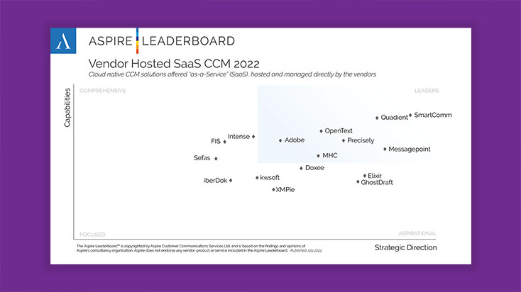 Aspire Leaderboard 2022