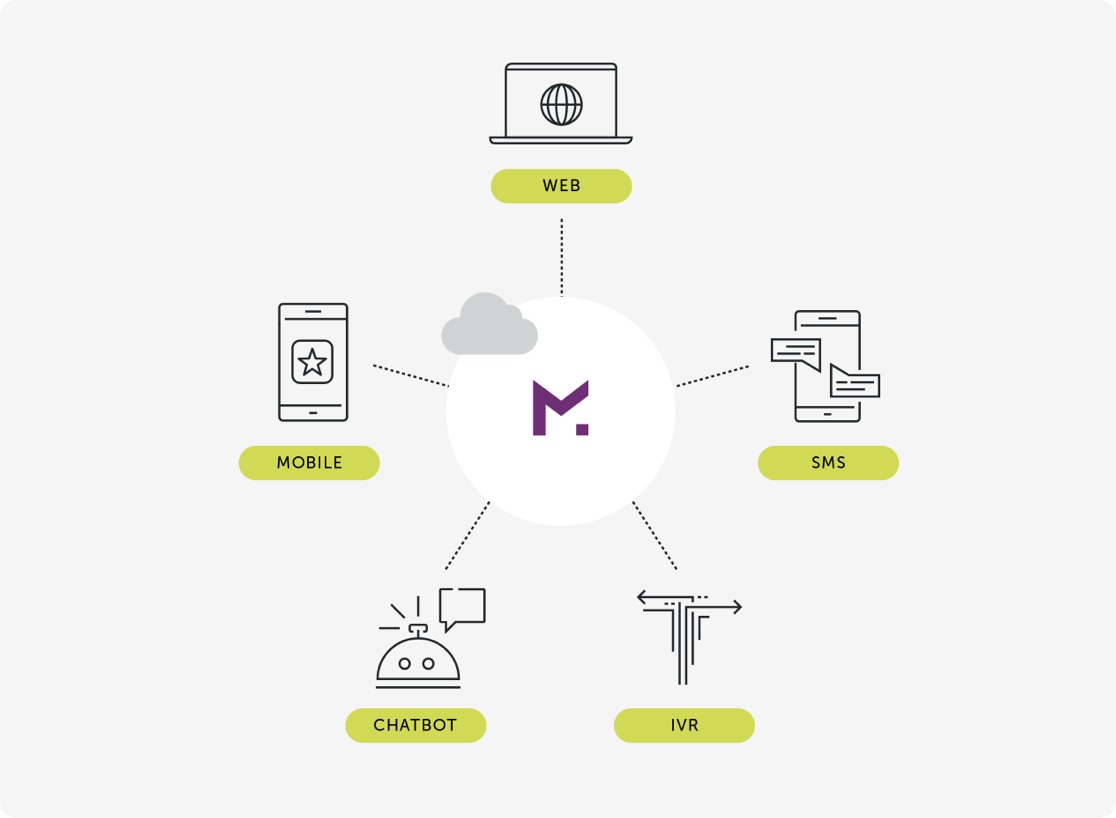 centrally manage@2x