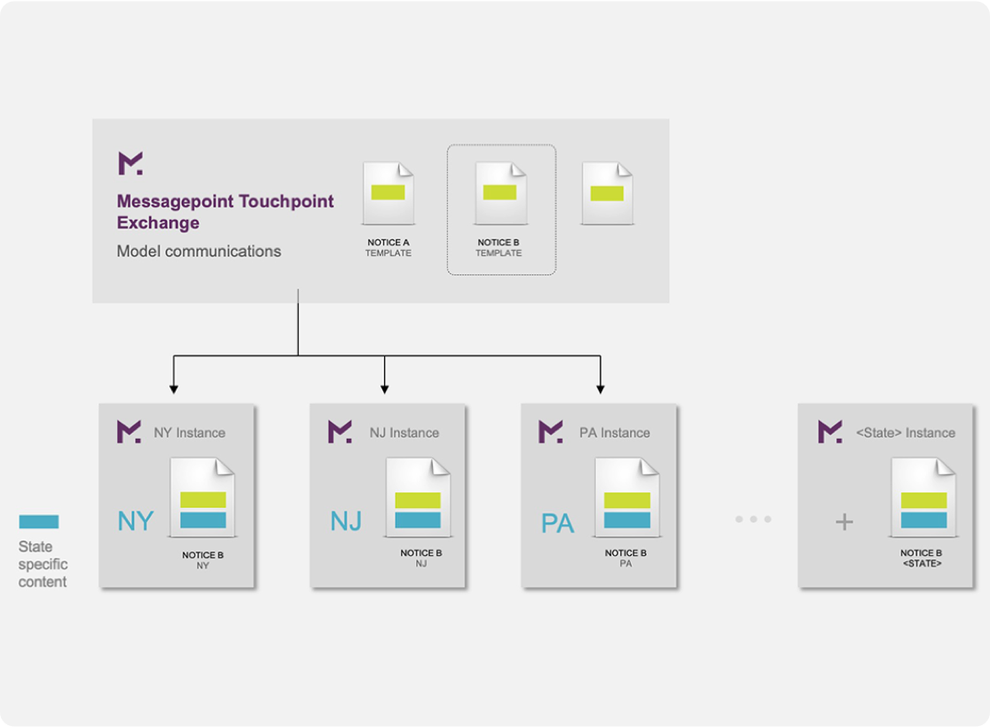 Provide model document solutions@2x