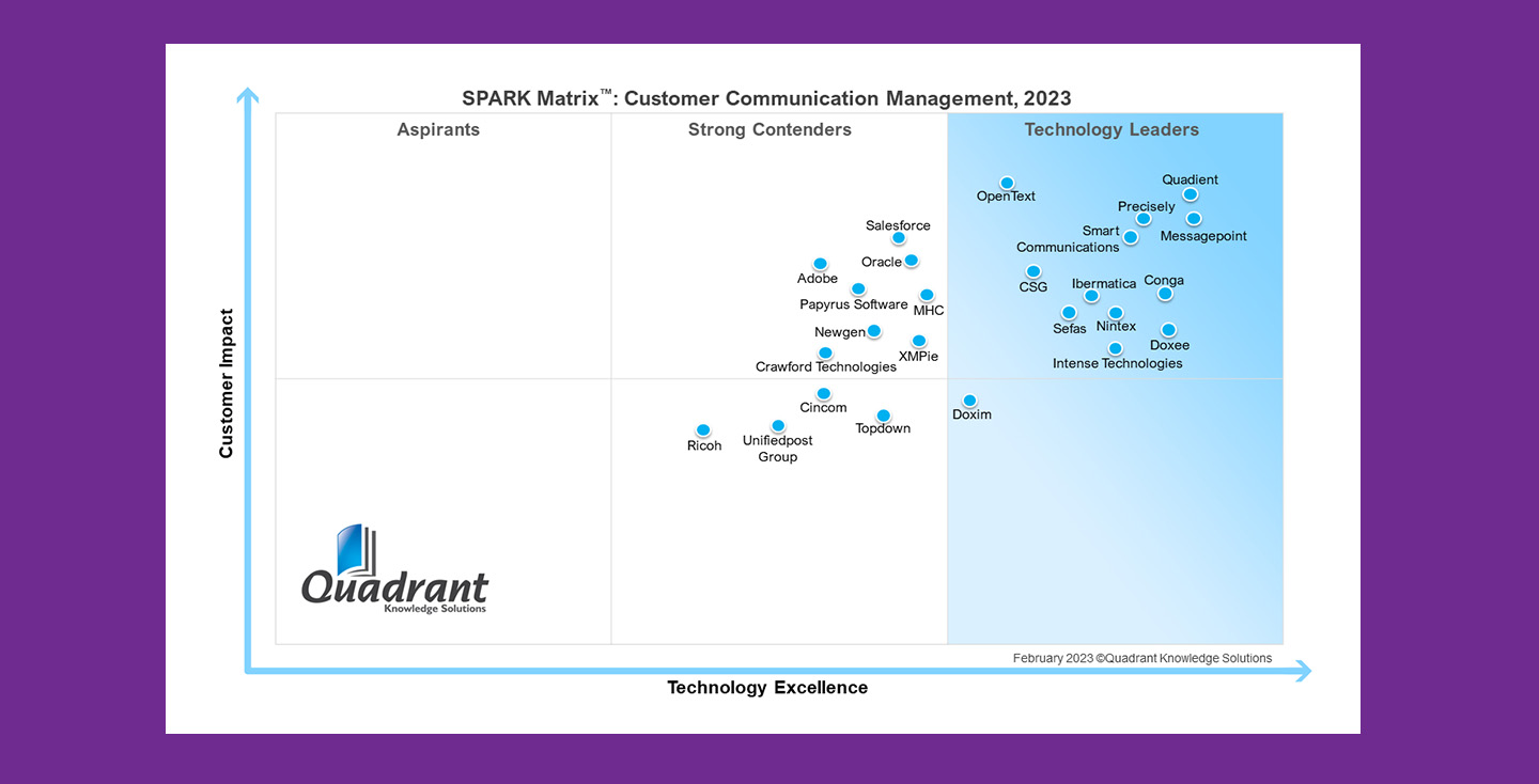 FI SPARK Matrix2