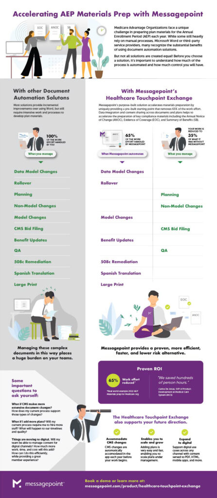 Healthcare Touchpoint Exchange Infographic