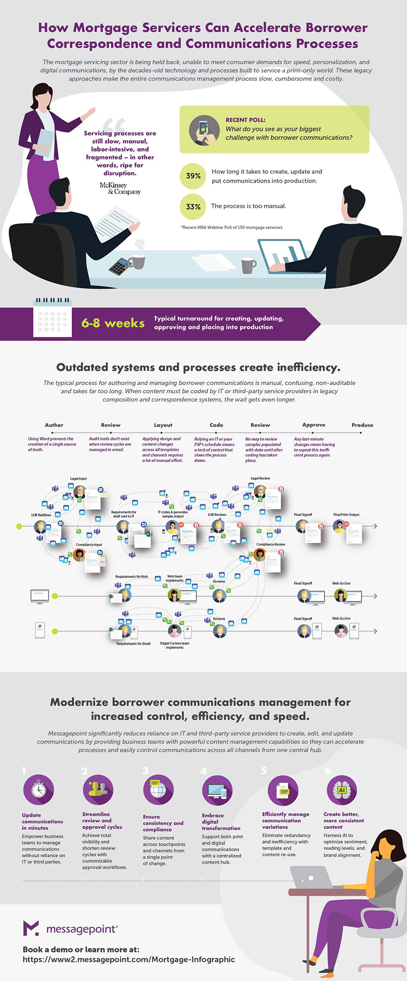 Mortgage Servicing Communication Infographic 23 06 9