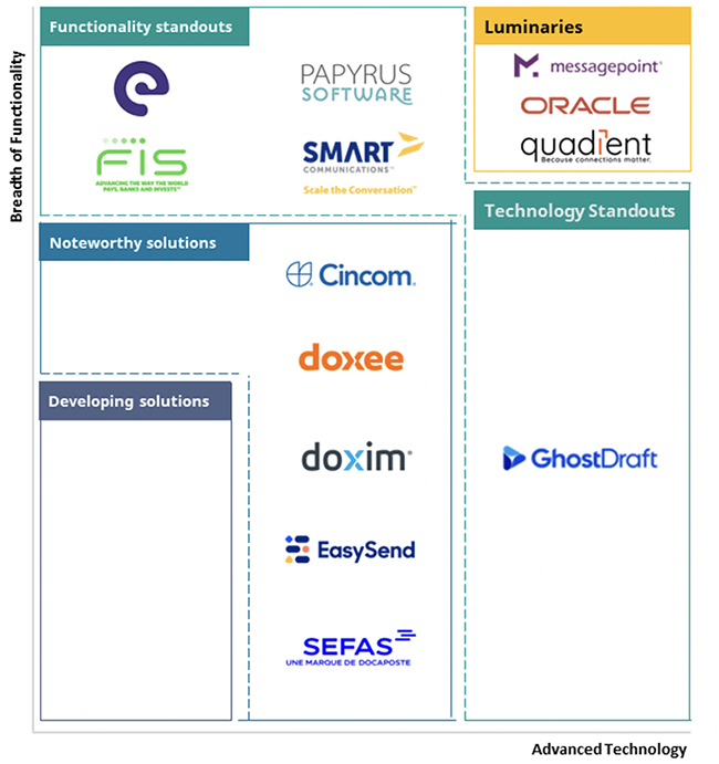 Celente Matrix 2