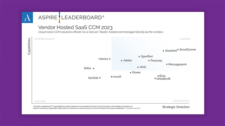 Aspire Customer Communications Management Leaderboard Vendor Hosted CCM 2023