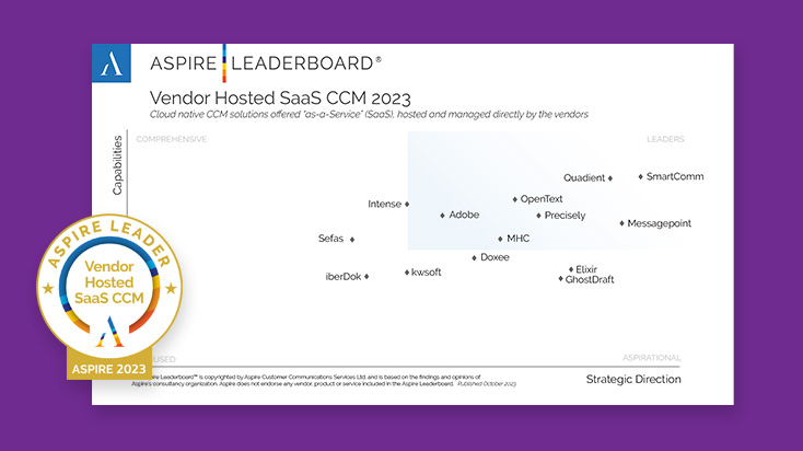 FI Aspire Leaderboard 2023 CCM 1@1x