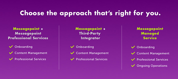 Overview Services Options2