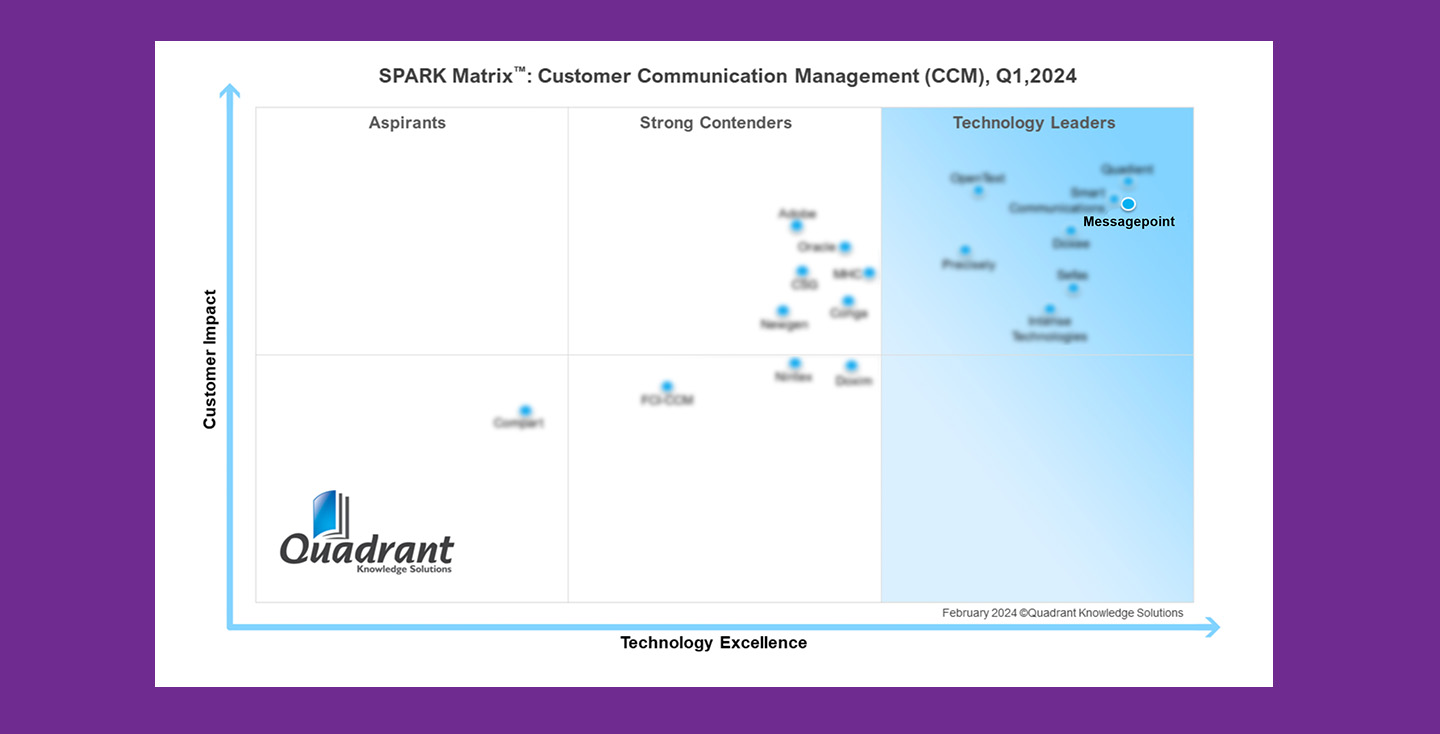 FI SPARK Matrix2024