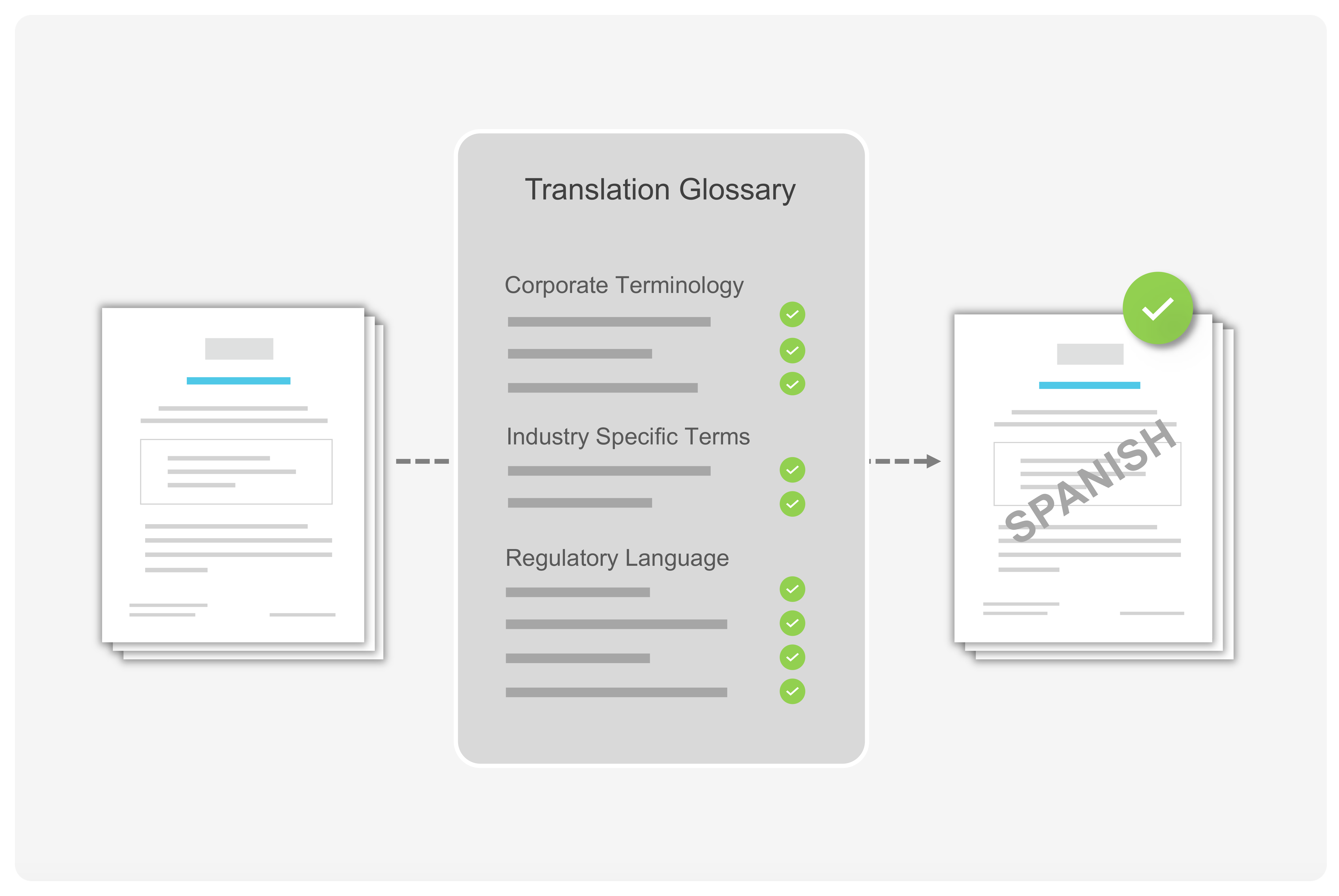 3 Terminology@2x