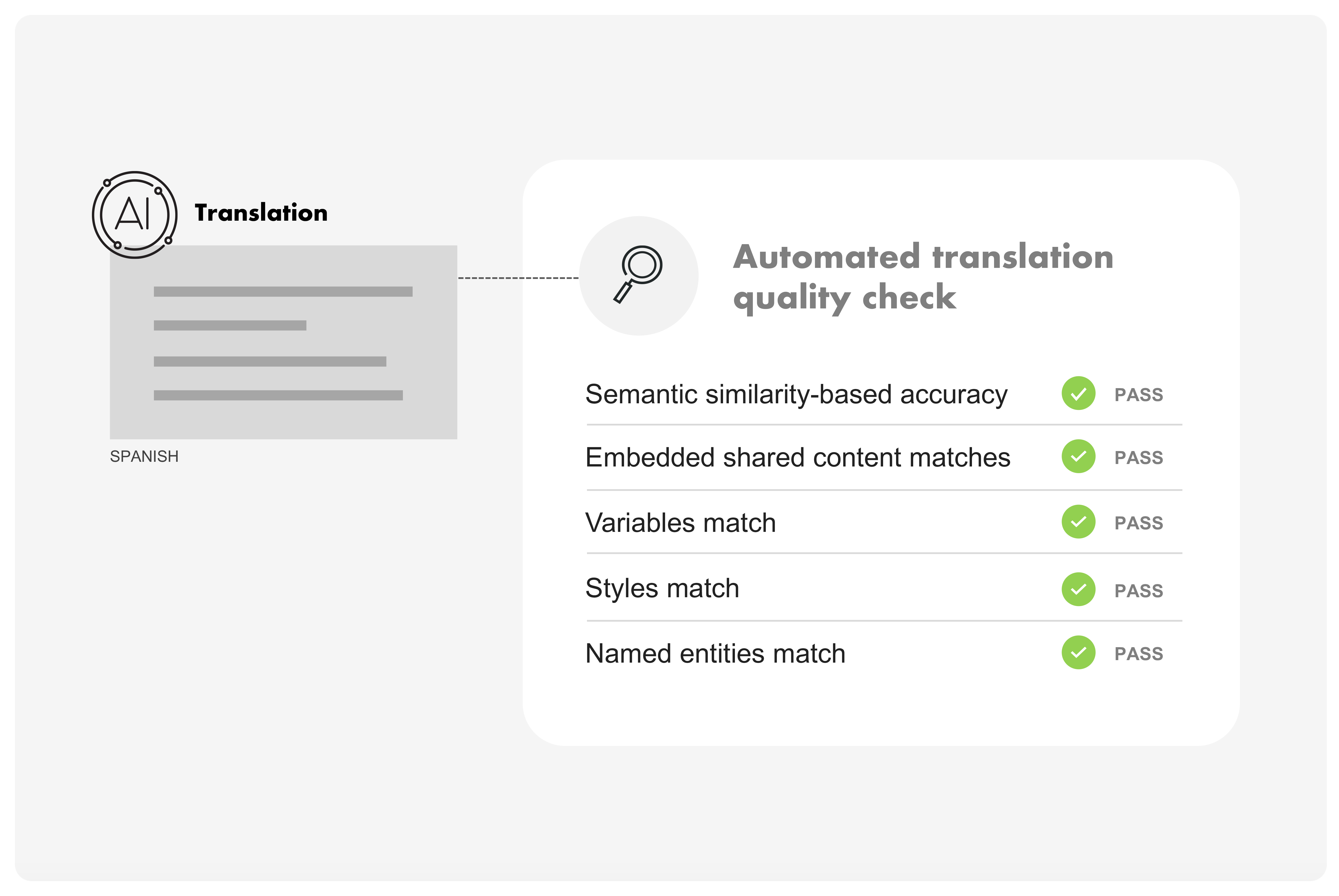 4 Automate Reviews@2x