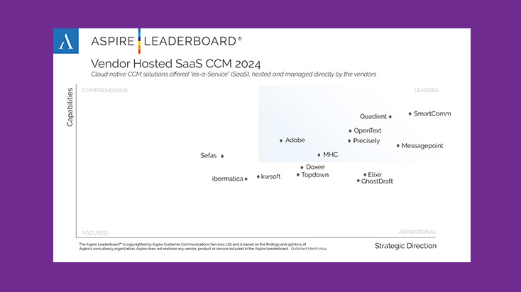 Aspire Leaderboard 2024 1@1x