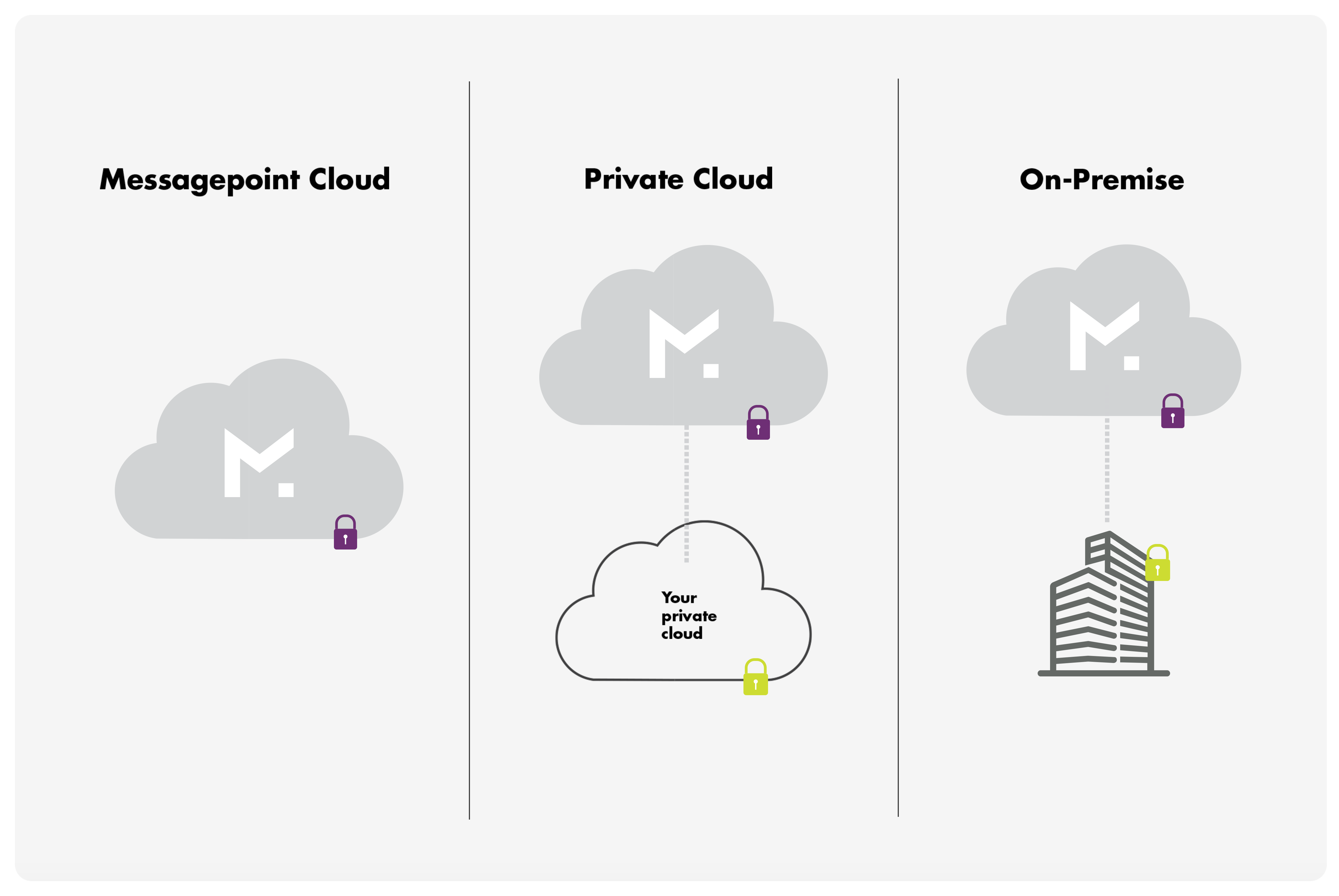 Deployment Options2@2x