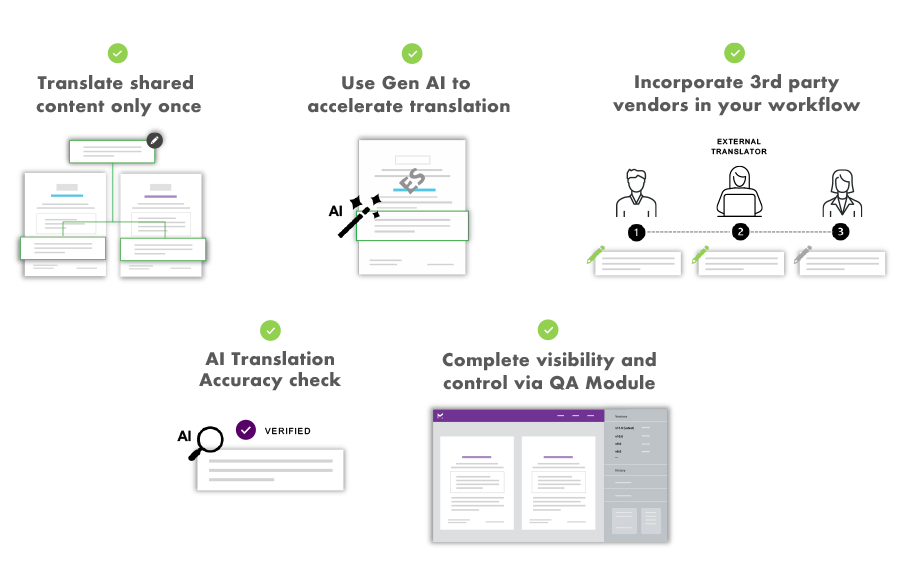 Translation Benefits Graphic4