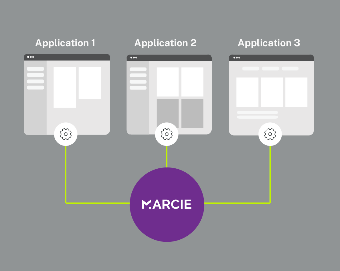5 Integration through APIs