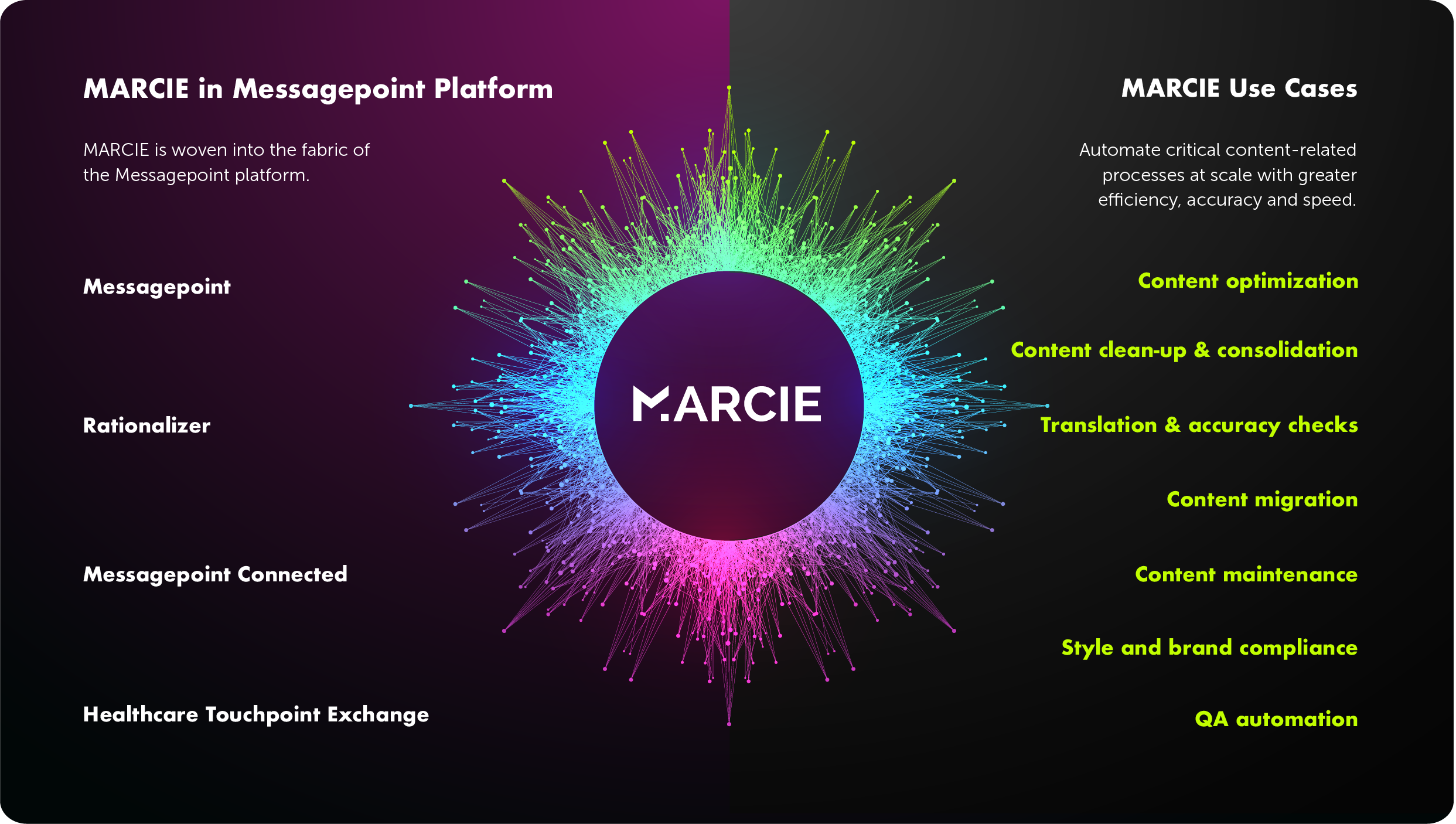 MARCIE UseCaseDiagram@2x